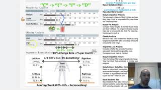 InBody 270 Results Breakdown [upl. by Afatsuom]