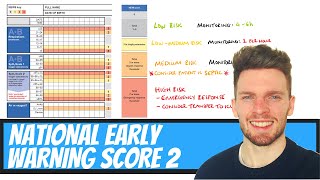 National Early Warning Score 2 NEWS2 How is the NEWS2 score used What does the NEWS2 score mean [upl. by Itra]