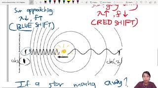 72b Doppler Effect  AS Waves  Cambridge A Level Physics [upl. by Drolet]