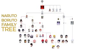 Otsutsuki Clan Family Tree In Naruto And Boruto [upl. by Ylime]