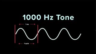 Understanding Frequency  iZotope Pro Audio Essentials [upl. by Whittaker]