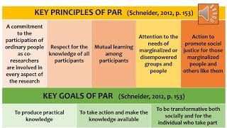 Participatory Action Research Presentation [upl. by Animrelliug]