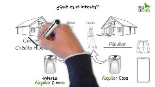 ¿Qué es el interés [upl. by Raphael]