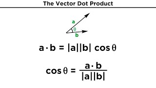 The Vector Dot Product [upl. by Aliab390]