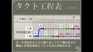 【資格】1級管工事 ～ 工程管理7 工程表の比較 ～ part163 [upl. by Bedwell]