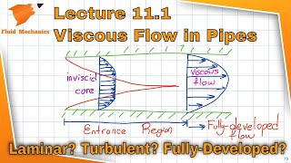 Fluid Mechanics 111  Viscous Flow in Pipes [upl. by Andreas]