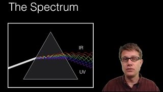 Emission and Absorption Spectra [upl. by Jessica]