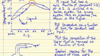 Batch Distillation Azeotrope [upl. by Jorie]