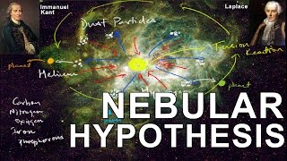 Nebular Hypothesis  Origin of the Earth Solar system [upl. by Sayce37]