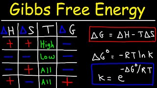 Gibbs Free Energy  Entropy Enthalpy amp Equilibrium Constant K [upl. by Eiknarf]