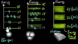 Band theory of solids  Class 12 India  Physics  Khan Academy [upl. by Tonnie]