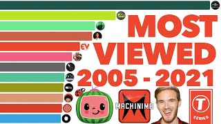 Most Viewed YouTube Channels Ever 2005  2021 [upl. by Reiss]