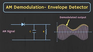 AM Demodulation  Envelope Detector Explained with Simulation [upl. by Nyleve]