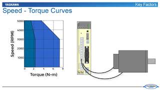 Servo Motor Sizing Basics Part 1  Core Concepts [upl. by Padegs]