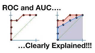 ROC and AUC Clearly Explained [upl. by Reeher]