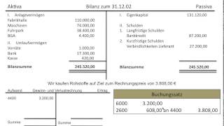 Gewinn und Verlustrechnung Einführung GuV Ertrag Aufwand Erfolg Erfolgsbuchungen FOS BOS [upl. by Artenra]