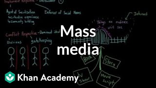 Mass media  Society and Culture  MCAT  Khan Academy [upl. by Ibed622]