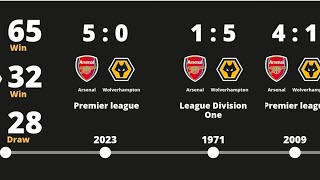 Arsenal vs Wolverhampton THE BIGGEST RIVALRY IN ENGLISH FOOTBALL [upl. by Atinav]