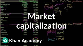 Market capitalization  Stocks and bonds  Finance amp Capital Markets  Khan Academy [upl. by Jaco]