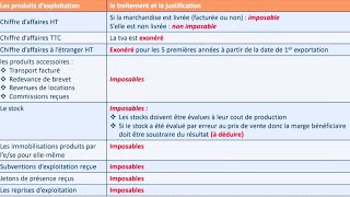 La fiscalité IS  Le traitement des produits BDARIJA [upl. by Ehling]