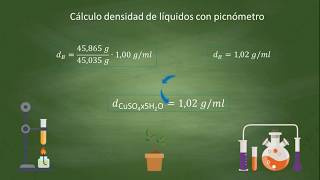 Densidad líquidos con picnómetro [upl. by Knut]