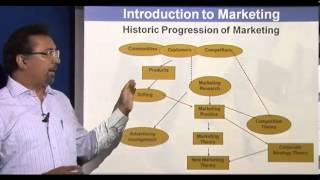 Principles of Marketing  Introduction Part 1 [upl. by Netsirk]