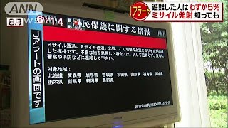 Jアラートで避難、大半「必要ない」 惨憺たる状況171213 [upl. by Noy511]