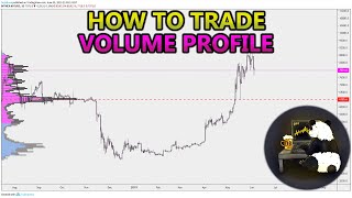 How to Trade Volume Profile VPVR VWAP  and VPSR Analysis Stocks Crypto Forex [upl. by Milman]