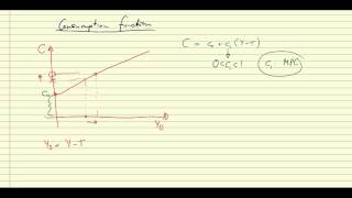 Consumption function [upl. by Dreher]