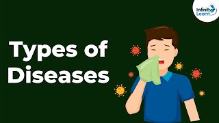 Types of Diseases  Infectious Diseases  Human Health and Diseases  Disorders [upl. by Bhayani125]