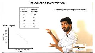 Statistics Introduction to correlation amp scatter diagram [upl. by Lanni]