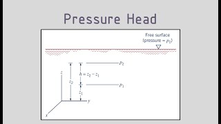 Fluid Statics Part 3  Pressure Head [upl. by Gottuard933]