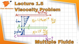 Fluid Mechanics 15  Viscosity Problem  Multiple Fluid Interactions [upl. by O'Brien]