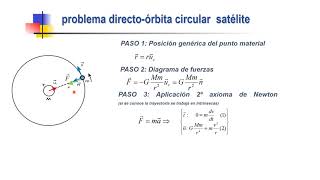 SATÉLITE EN ÓRBITA CIRCULAR PROBLEMA DIRECTO   UPV [upl. by Eentruoc]