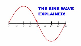 The sine wave explained AC Waveform analysis [upl. by Iohk]