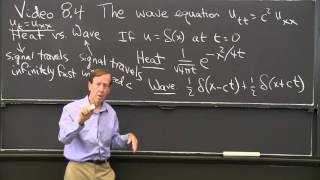 Wave Equation [upl. by Anet]