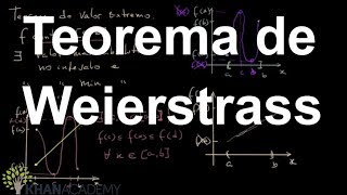 Teorema de Weierstrass  Matematica  Khan Academy [upl. by Sexton]