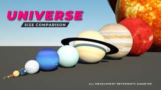 Universe Size 3D comparison  Solar System  Part 1 [upl. by Leiria]