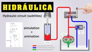 CIRCUITO HIDRÁULICO BÁSICO  ANIMACIÓN [upl. by Fabrice]