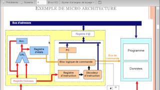 Chapitre II Architecture Interne des Processeurs ARAB [upl. by Eirrotal329]