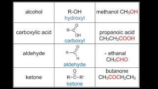 101 Functional groups SL [upl. by Priebe]