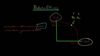 Production Efficiency in Economics [upl. by Raval]