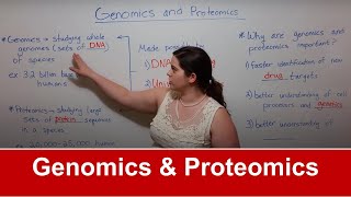 Genomics and Proteomics [upl. by Ellemaj733]