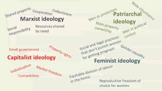 Ideology [upl. by Zumwalt]