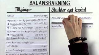 Förstå balans och resultaträkning del 1 [upl. by Sarine447]