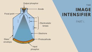 The Image Intensifier Tube [upl. by Yarvis]