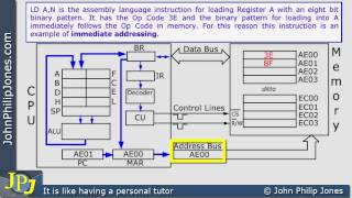 Fetch Decode Execute Cycle Immediate Addressing [upl. by Nywled]