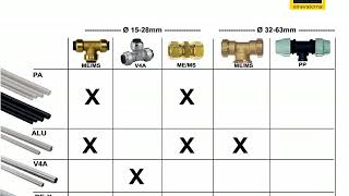 Verlegung Rohrleitung – Folge 1 Die Rohrleitungssysteme [upl. by Silver]