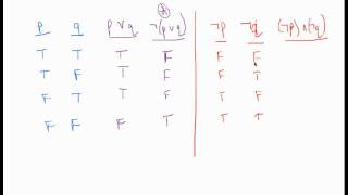 Logical equivalence with truth tables [upl. by Samled232]