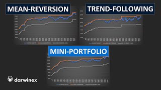 35 Using Multiple Trading Strategies to Diversify your Portfolio [upl. by Leonanie]